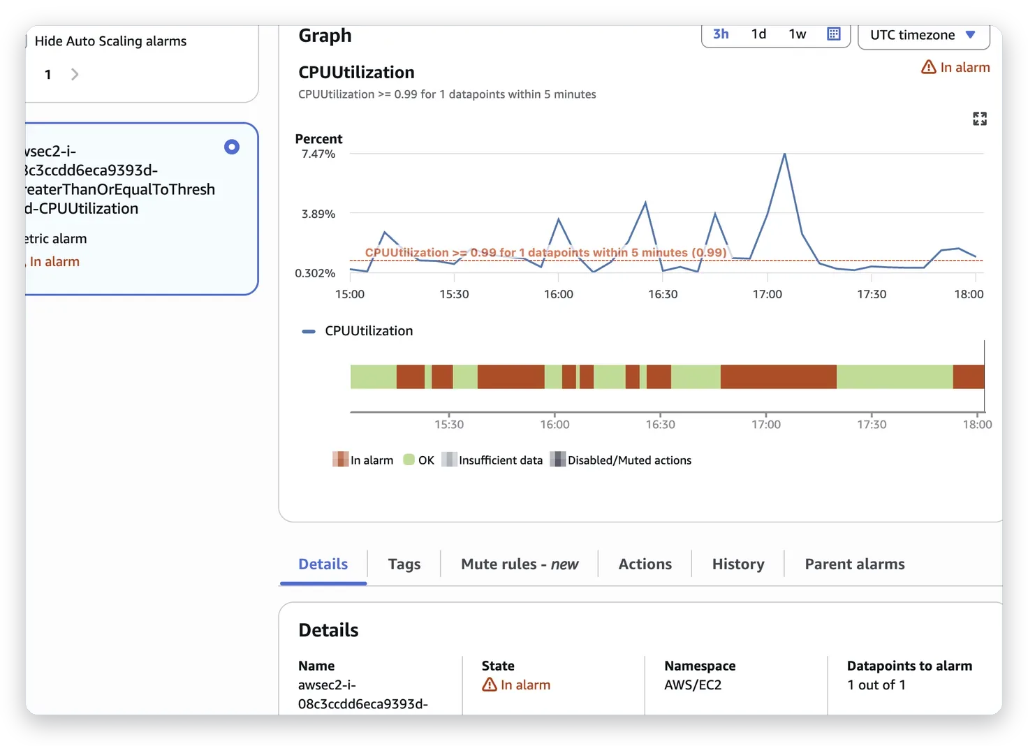 CloudWatch-larm för CPU-användning på en EC2-instans – CloudWatch-larm för EC2, Business IT Support
