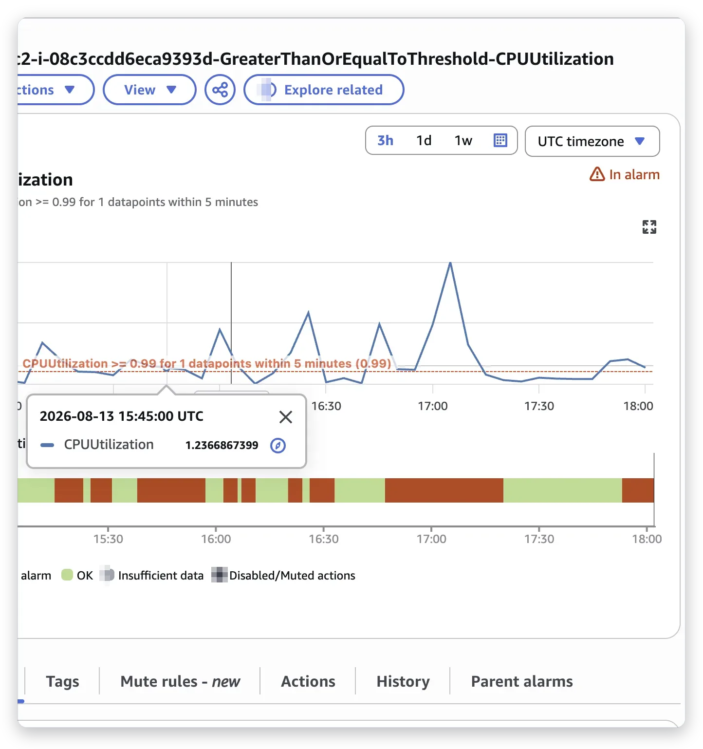 Detaljer för ett larm i AWS CloudWatch – CloudWatch-larm för EC2, Business IT Support