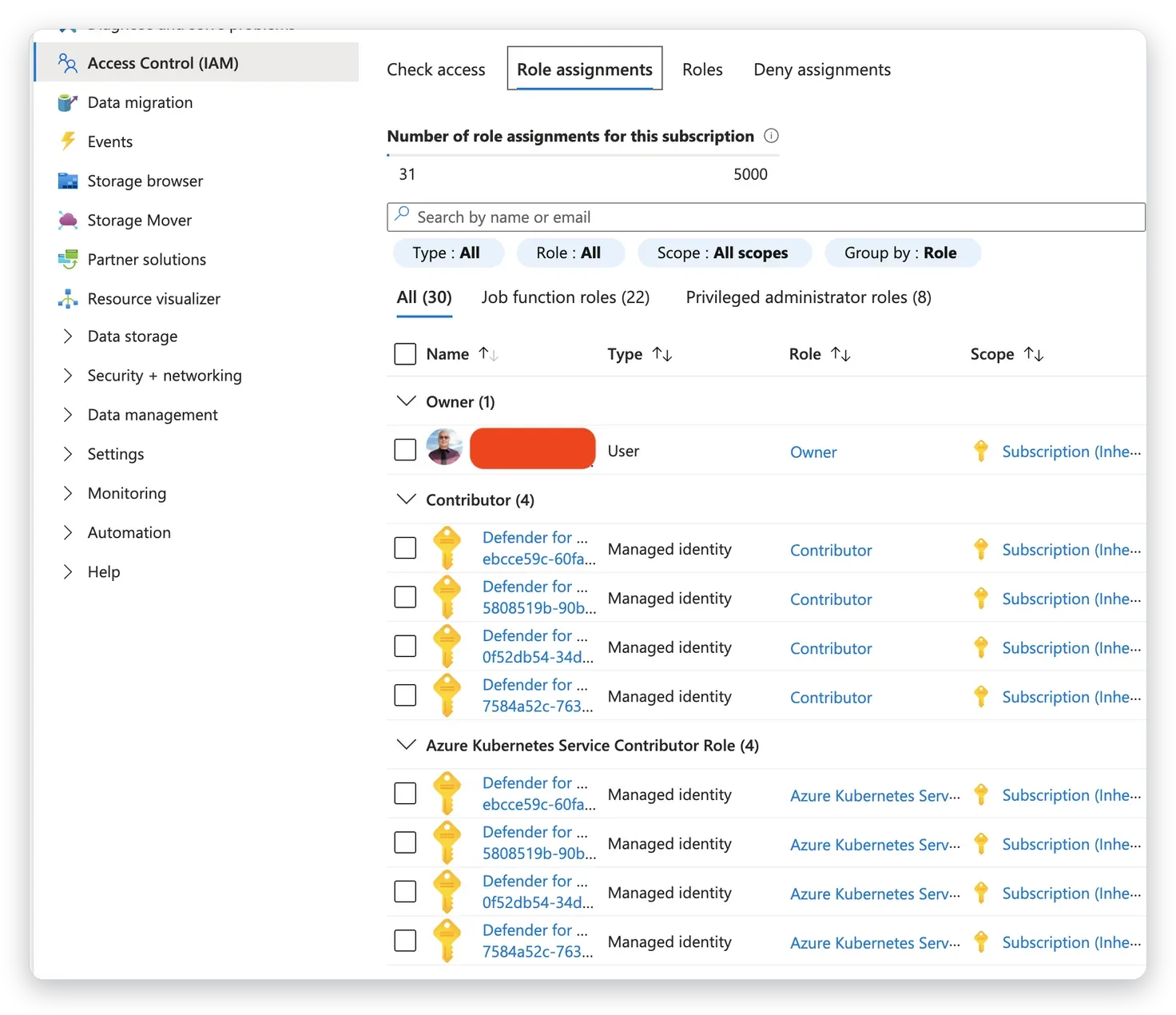 Översikt över roller i Azure IAM – Microsoft 365 och Azure för företag, Business IT Support