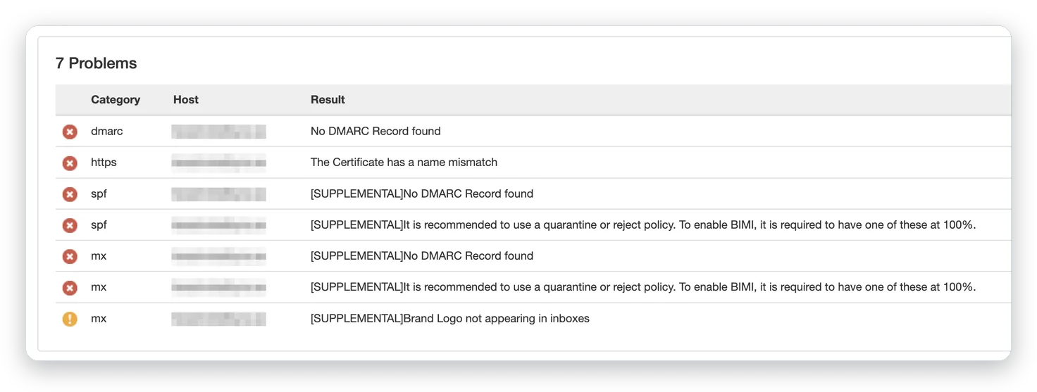 Kontroll av DMARC, SPF och DKIM med resultat per domän – DKIM-signering, Business IT Support