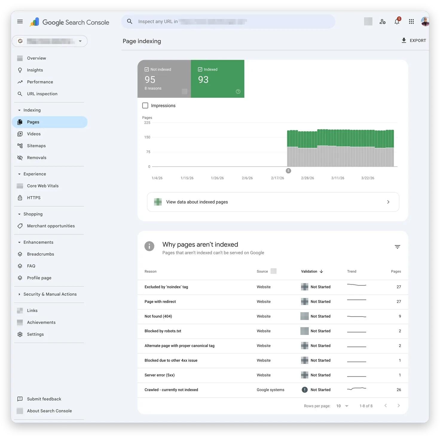 Indexeringsstatus i Google Search Console – SEO-spam och Google-varningar, Business IT Support