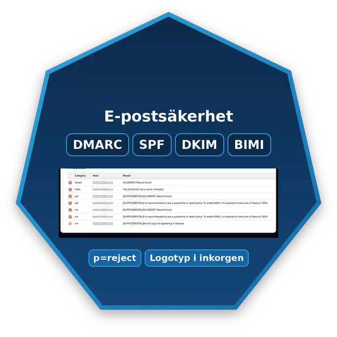E-postsäkerhet med DMARC, SPF, DKIM och BIMI – DKIM-signering, Business IT Support