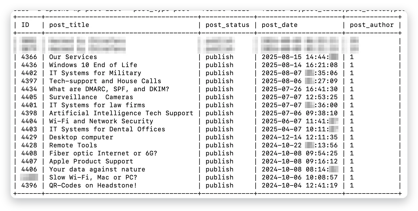Databasfråga som visar inlägg publicerade av okända författare – obehöriga administratörer i WordPress, Business IT Support